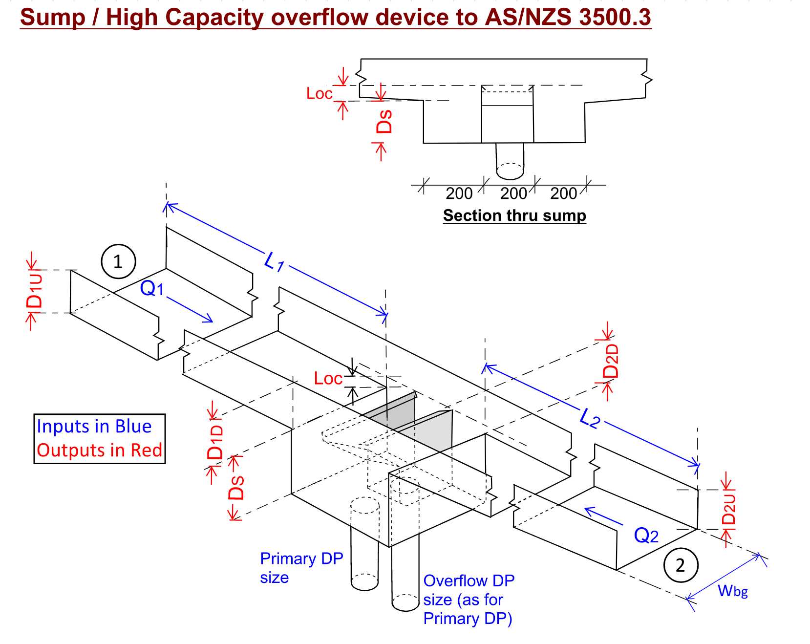 Sump Device Diagram